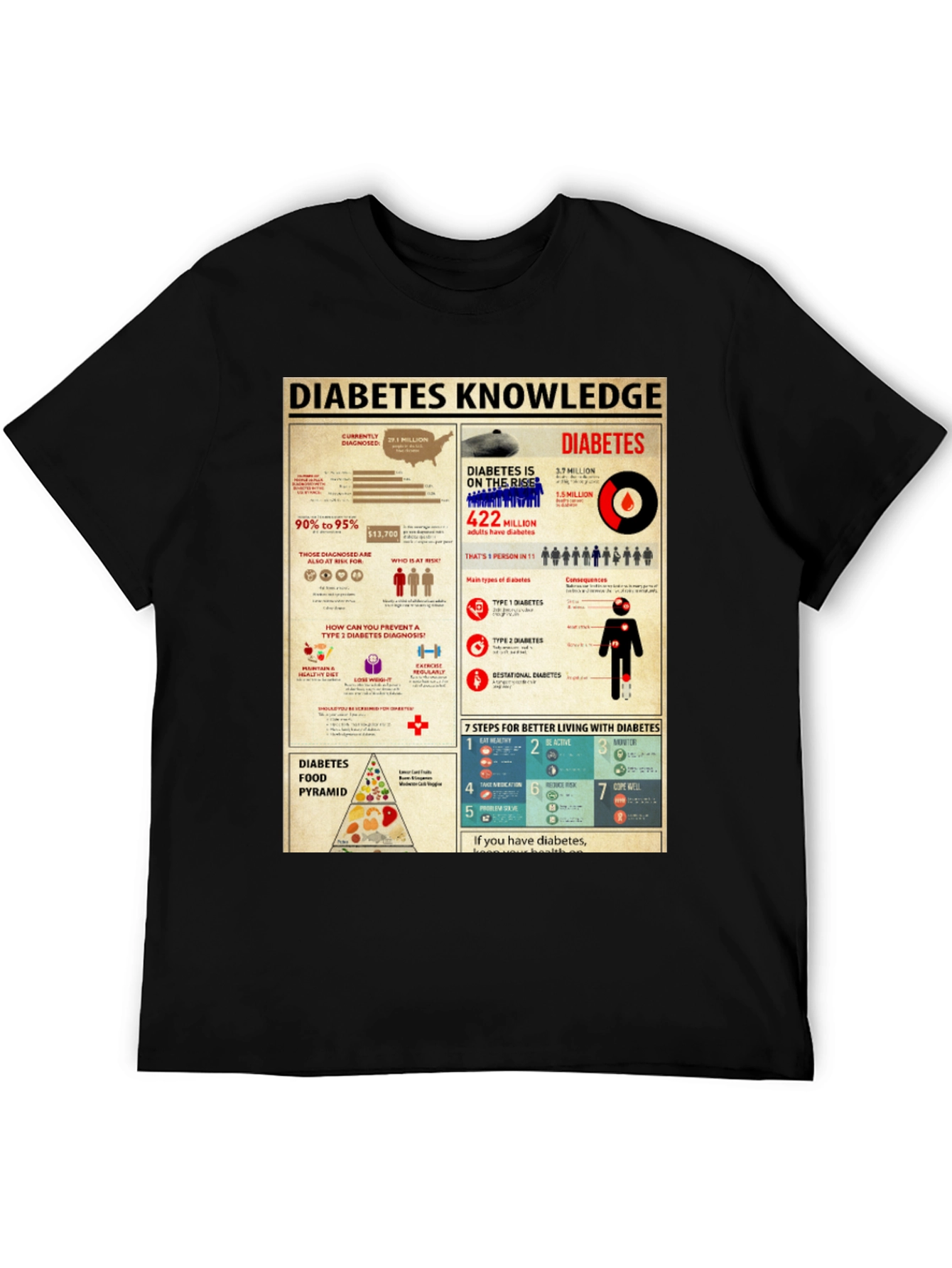 Diabetes Knowledge Graphic Print T-Shirt