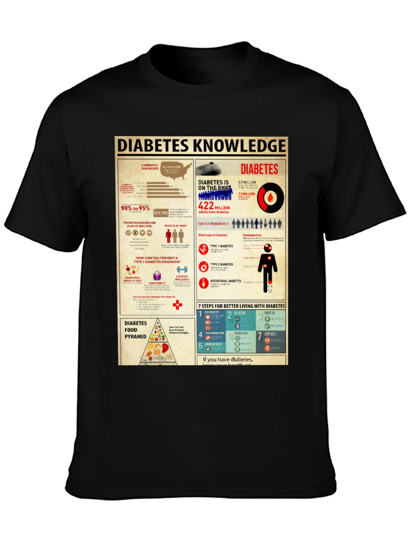 Diabetes Knowledge Graphic Print T-Shirt