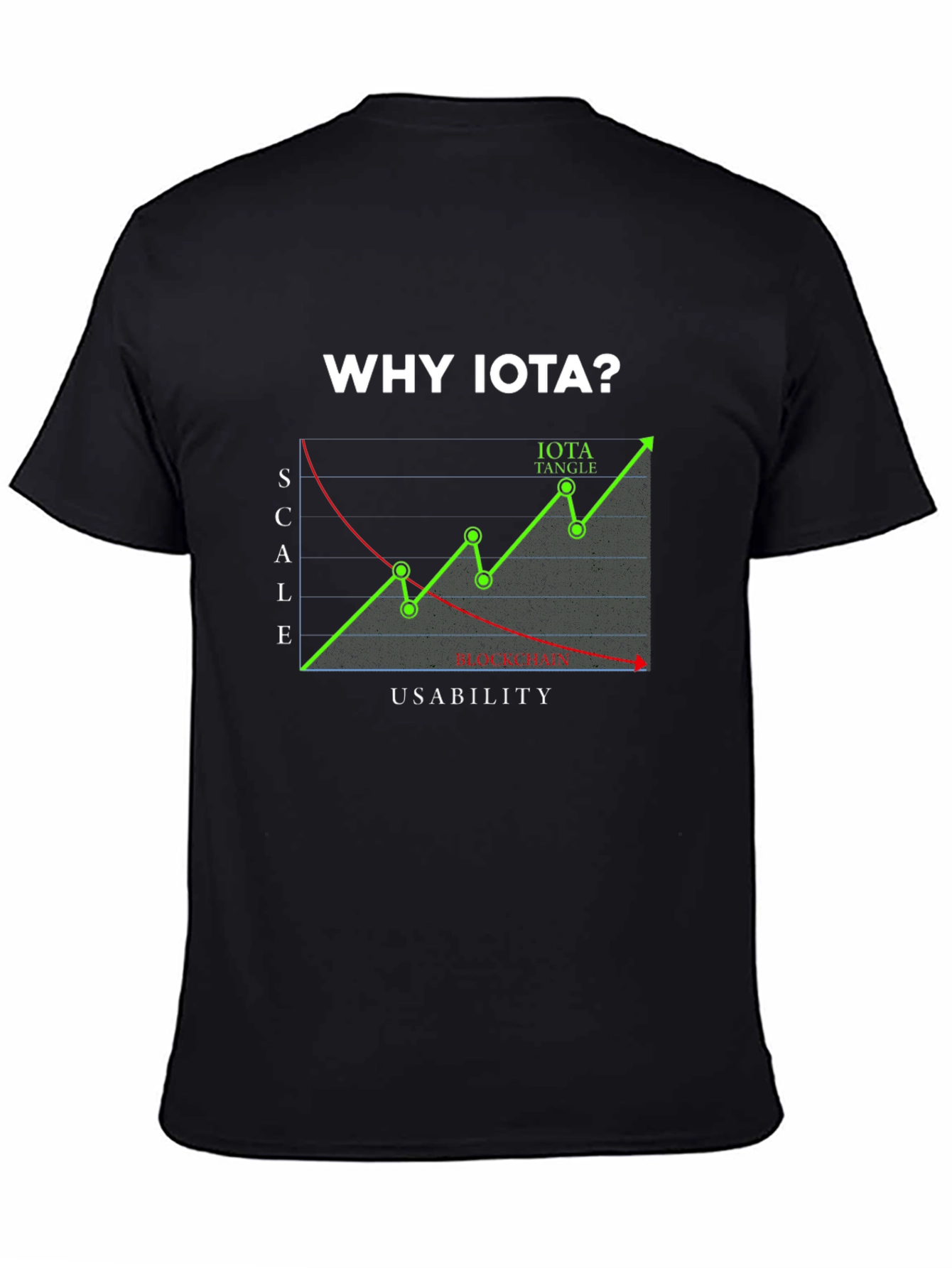 Why IOTA? T-Shirt - Crypto Design