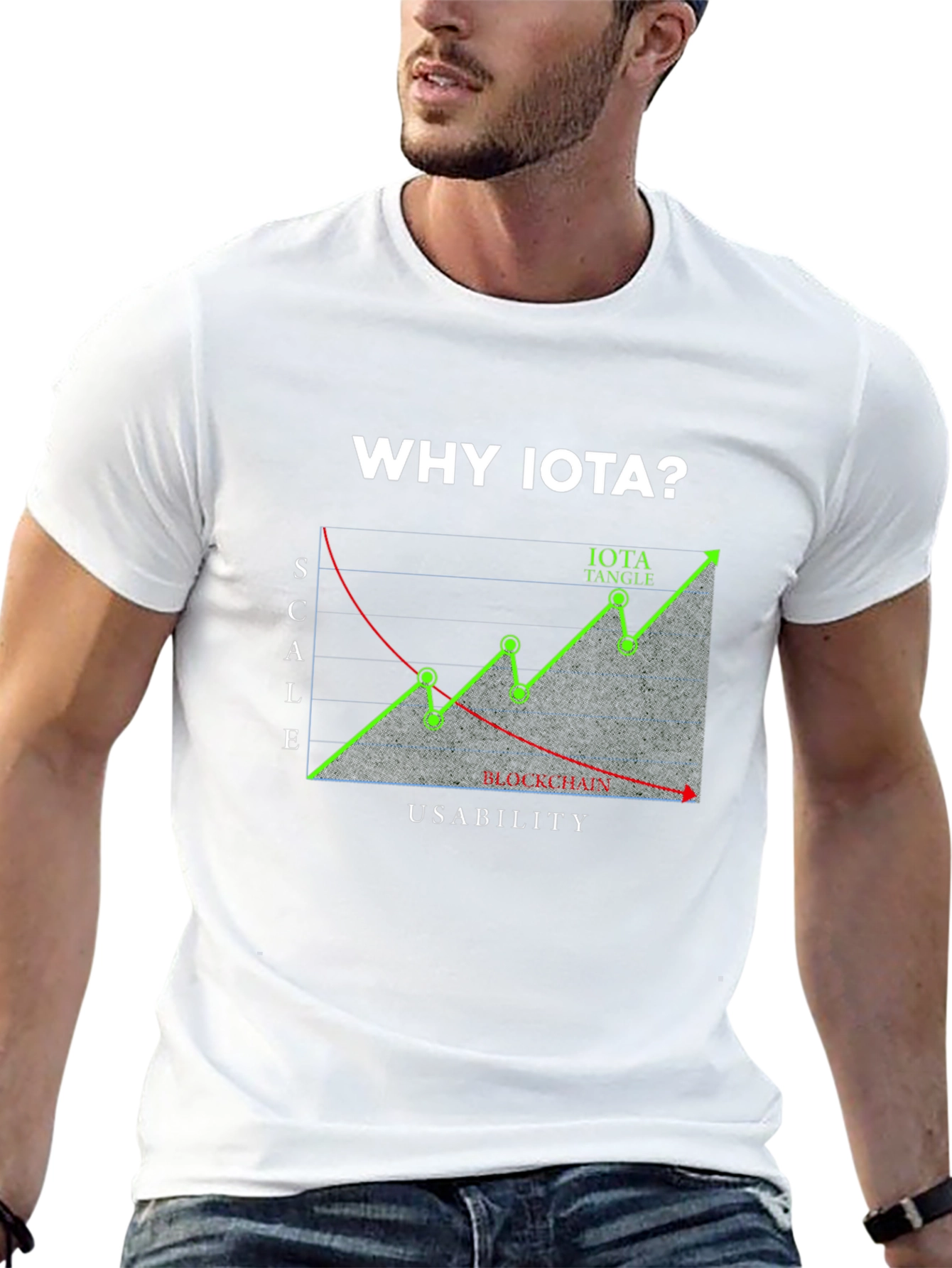 Why IOTA? T-Shirt - Crypto Design