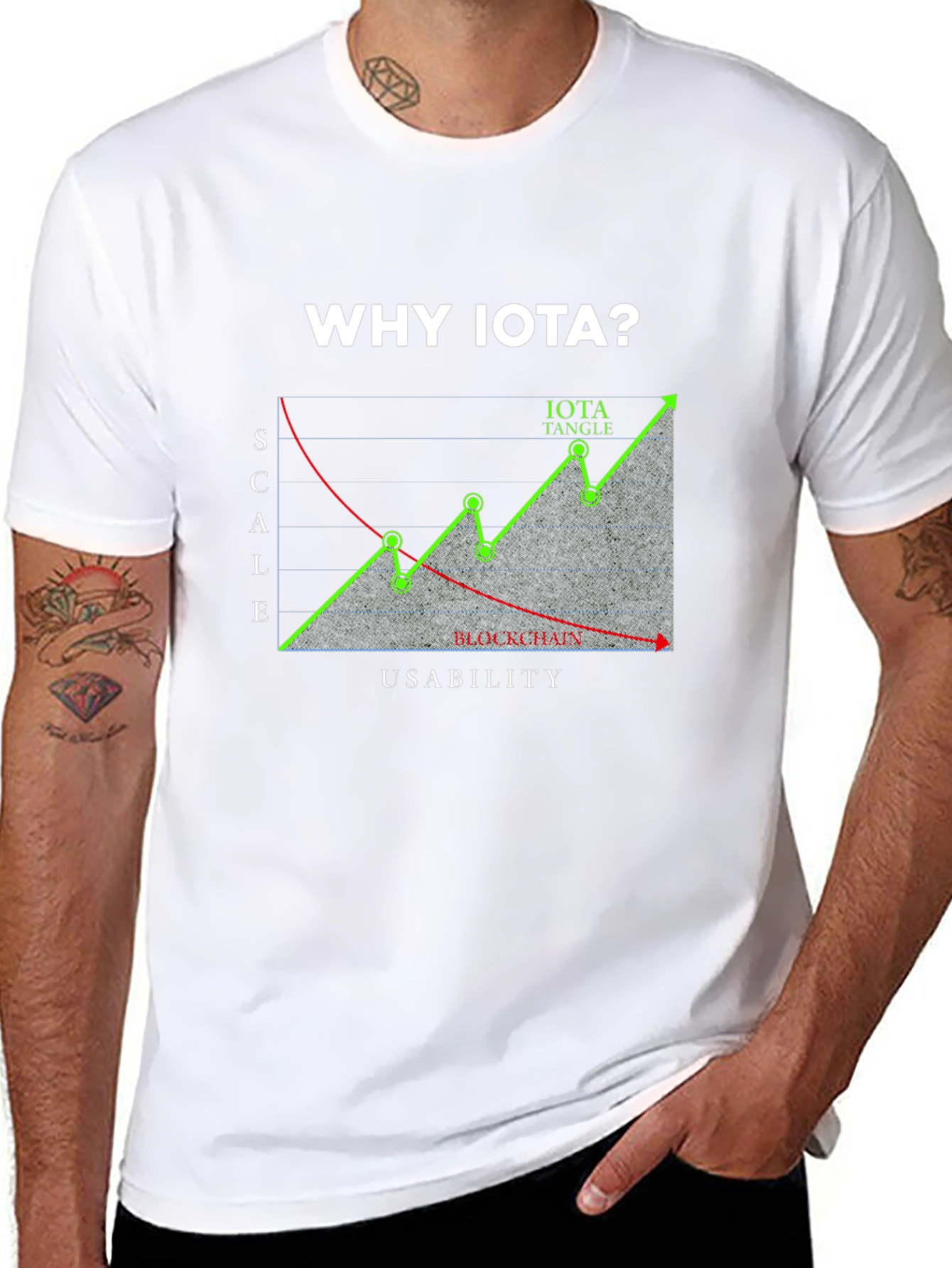 Why IOTA? T-Shirt - Crypto Design