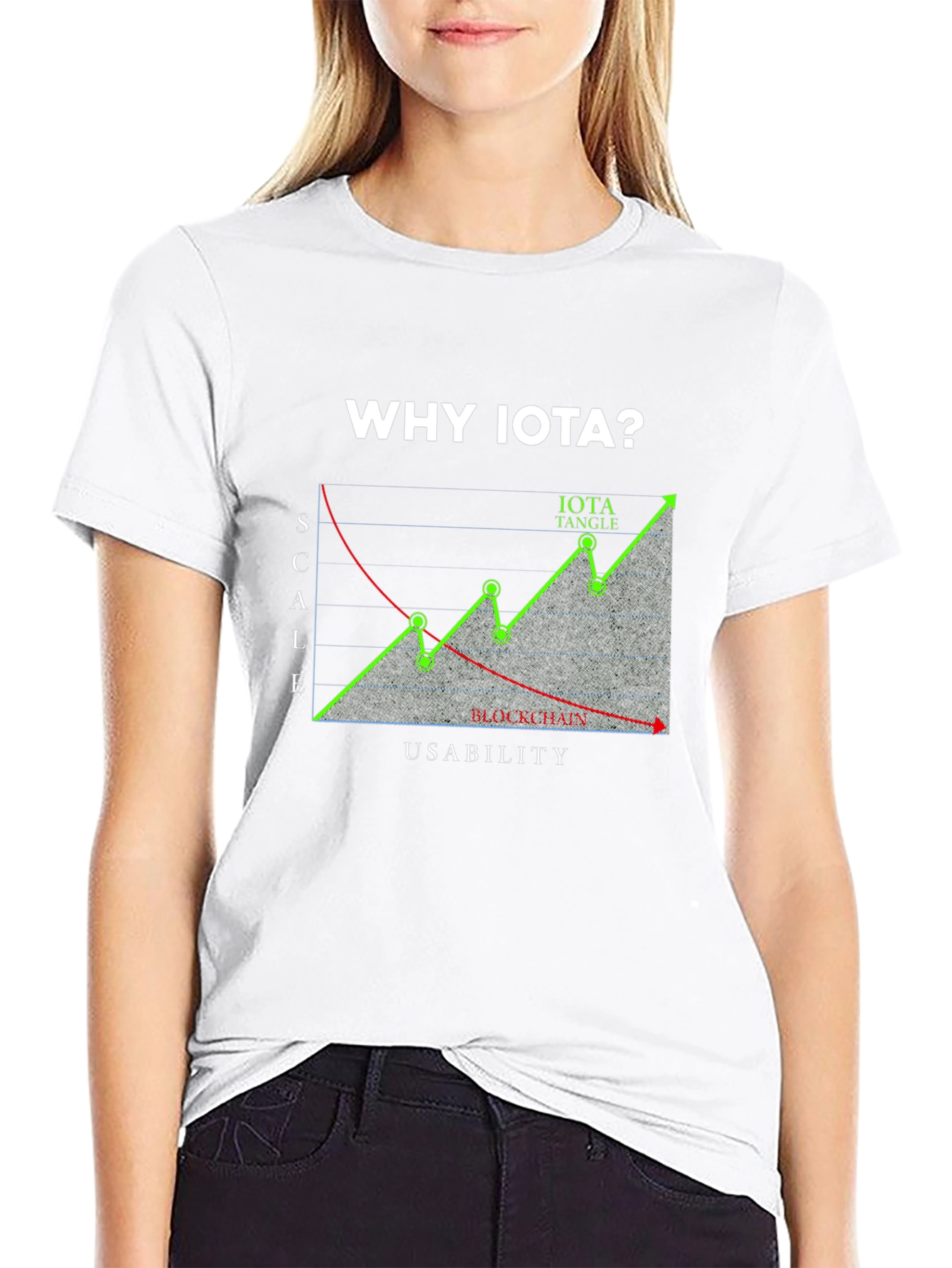 Why IOTA? T-Shirt - Crypto Design